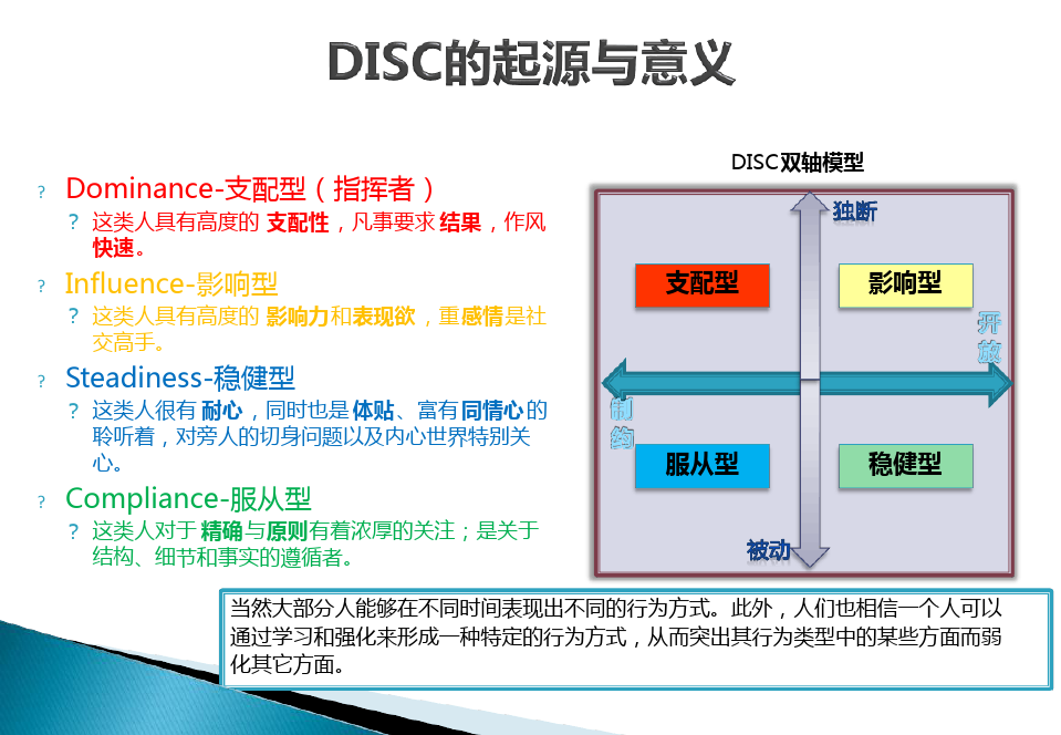 DISC性格测试及全面分析完整版