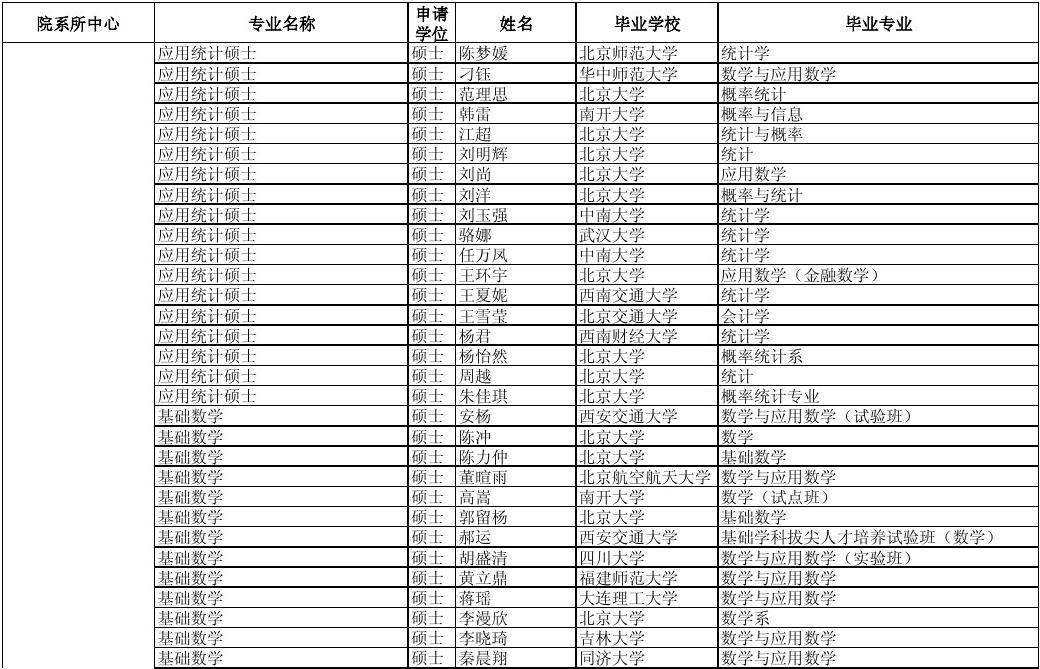 北京大学2013年拟初取推荐免试研究生(硕士、直博)公示名单