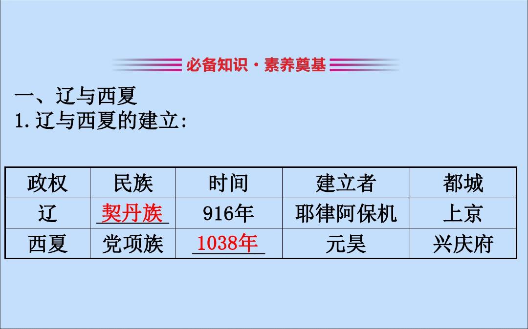 2019-2020学年新教材高中历史 第三单元 辽宋夏金多民族政权的并立与元朝的统一 3.10