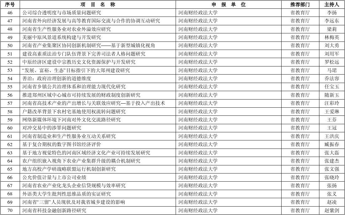 2015河南省科技厅软科学研究计划项目受理清单