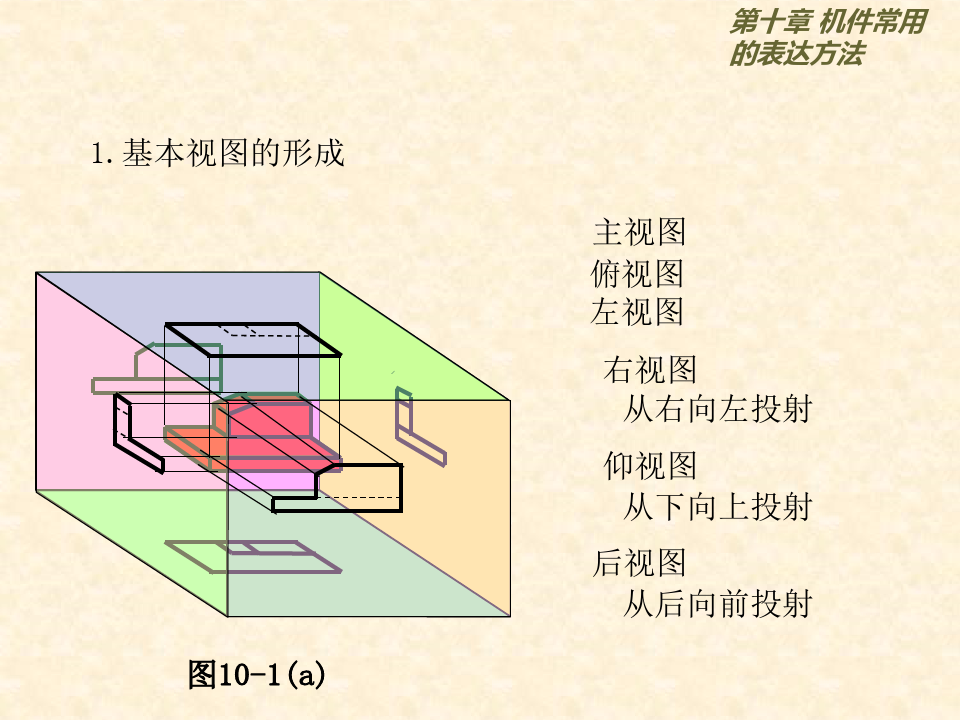 机械制图10-机件常用的表达方法