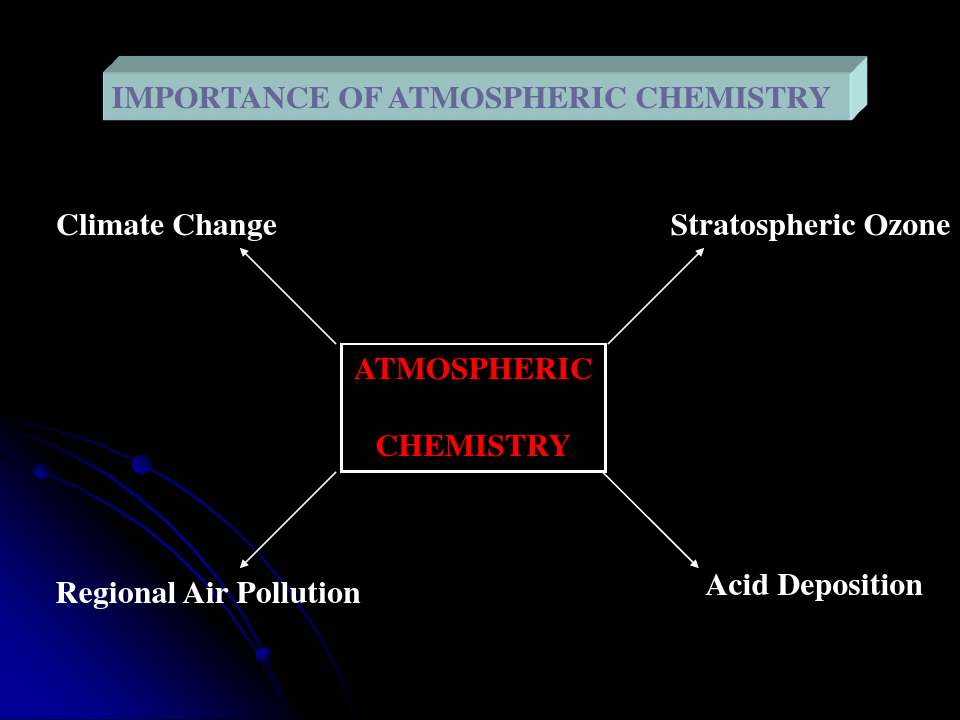 环境化学课件第二章 大气环境化学