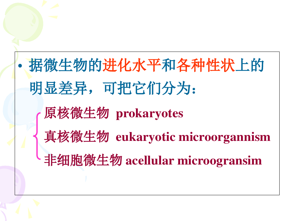 细菌的结构与繁殖PPT课件