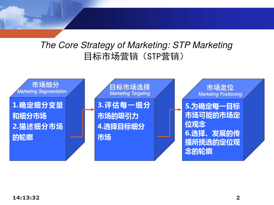 8目标市场营销战略
