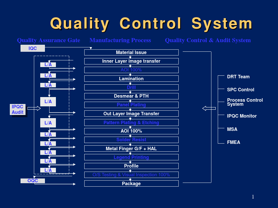 PCB制造流程简介印制电路板生产流程