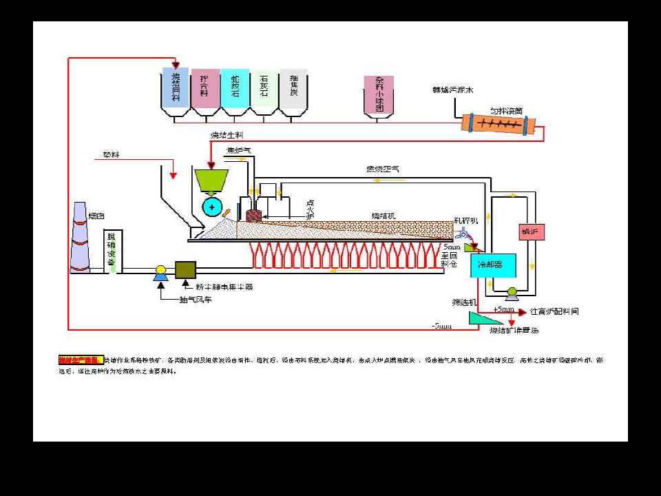 冶金工程全系统流程图PPT