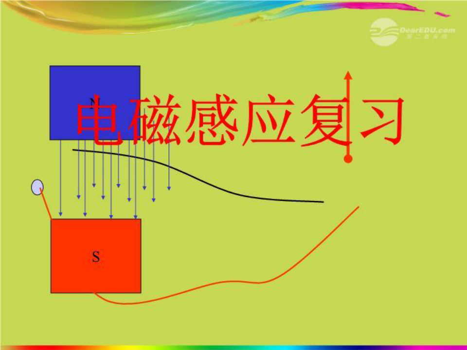 吉林省长春市第五中学高三物理电磁感应复习课件2
