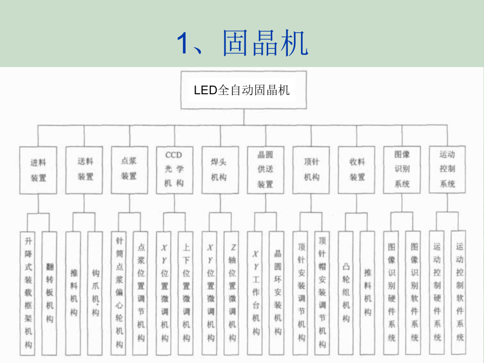 大功率LED封装设备