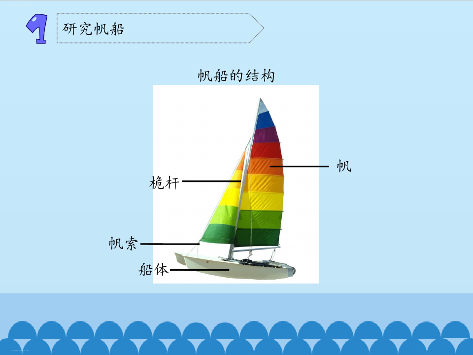 六年级下册科学课件-15 小帆船青岛版(2001)(共15张PPT)