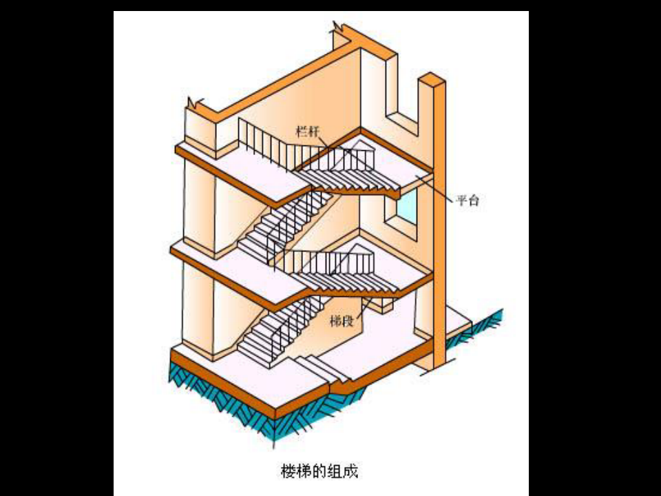 第15章-楼梯与电梯PPT课件