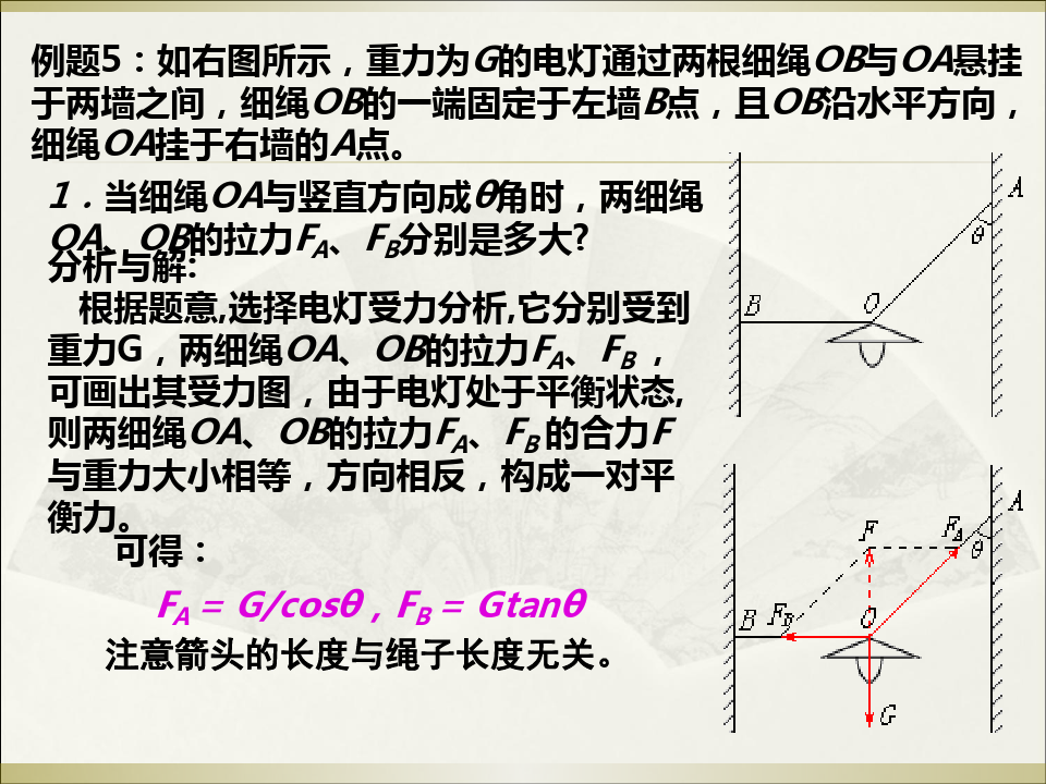 高中物理3.7专题：共点力平衡问题、动态分析剖析