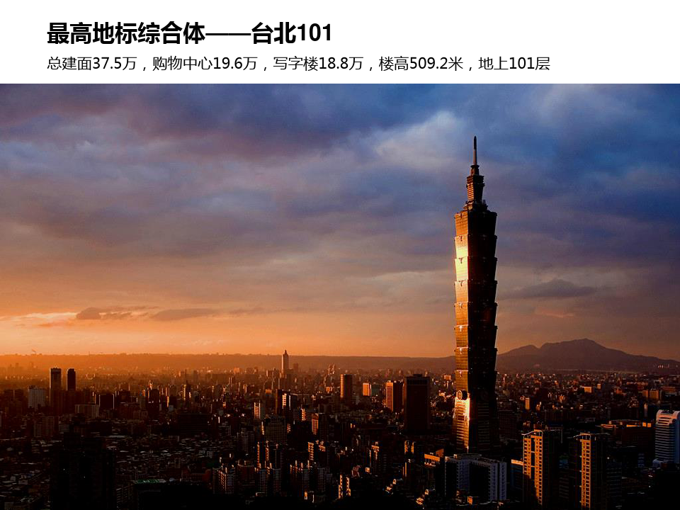 中国著名城市综合体介绍PPT
