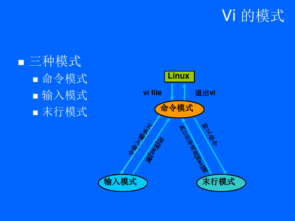 [计算机]linux用户与权限管理