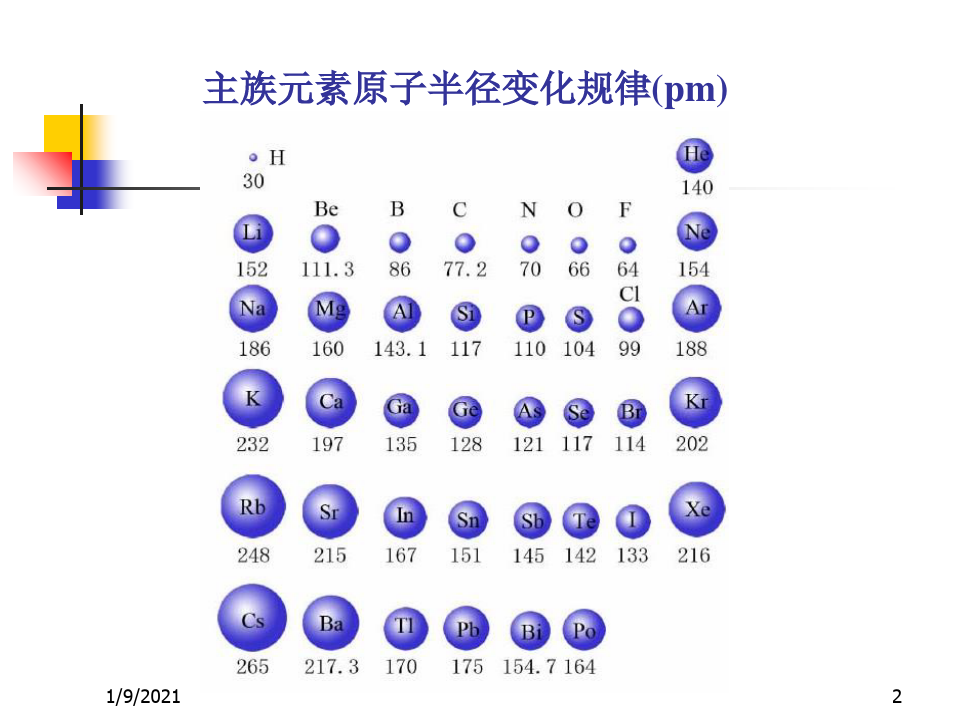 中山大学无机化学精品课程-第12章-氧族元素