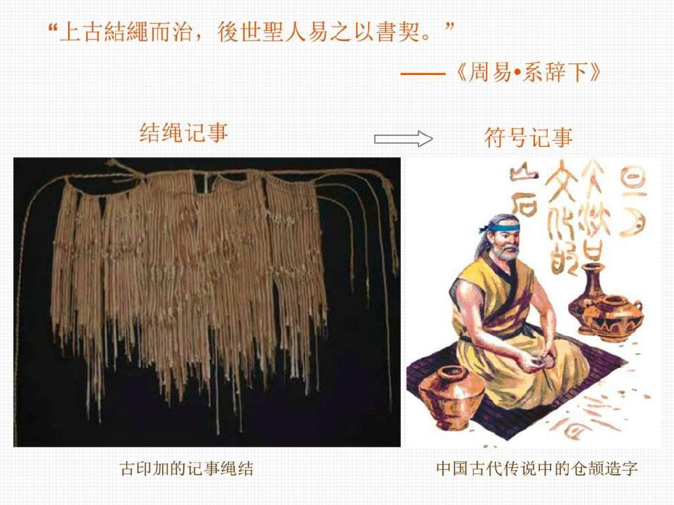 汉字起源与演变图文
