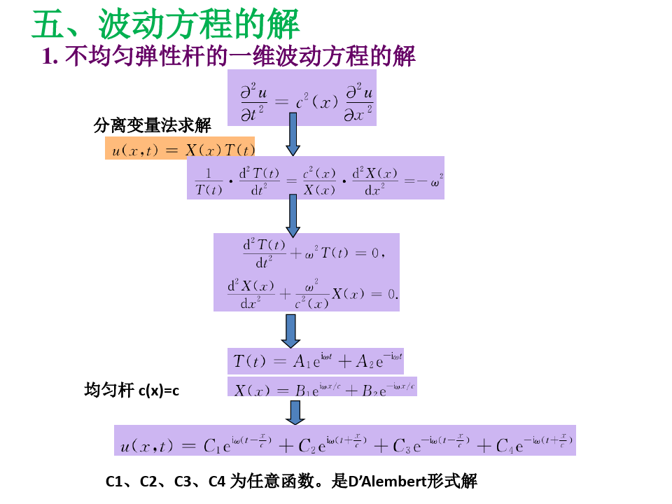 第2章_2  弹性力学基础与地震波—波动方程的解汇总