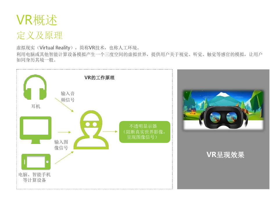 VR虚拟现实行业研究报告.pptx