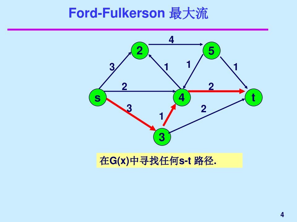 网络流算法(Ford-Fulkerson算法)