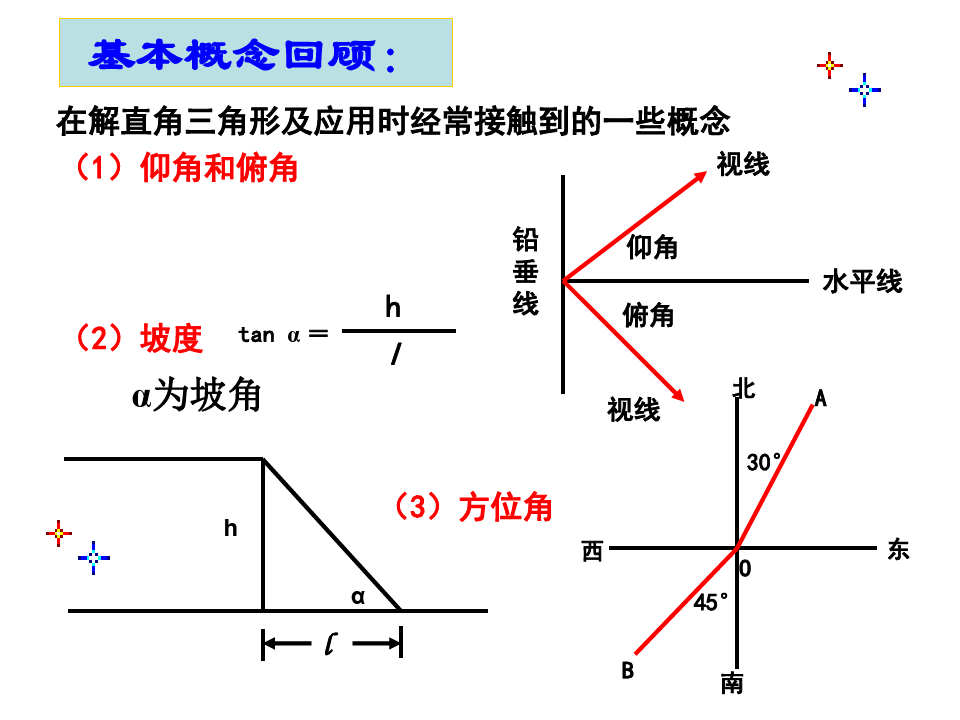 解直角三角形复习(公开课)