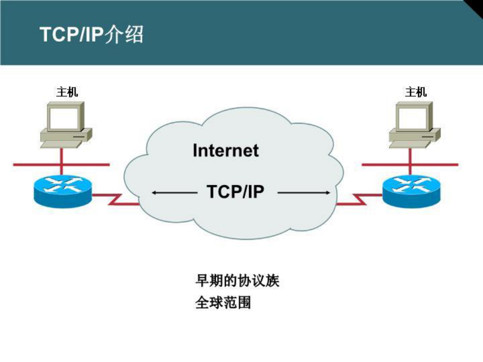 TCPIP协议栈