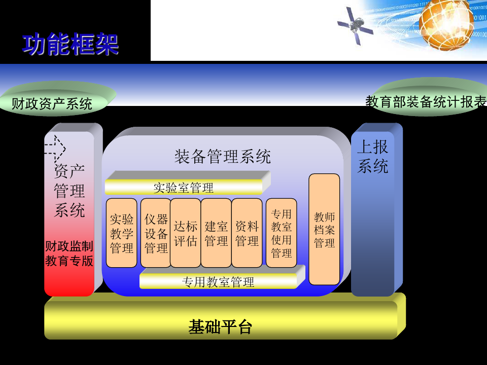 867-江苏省中小学教育资产装备管理信息系统