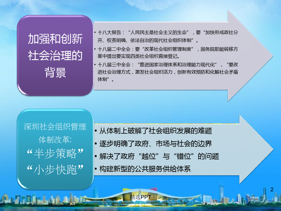 加强和创新社会治理背景下,深圳社会组织管理制度改革(葛明)