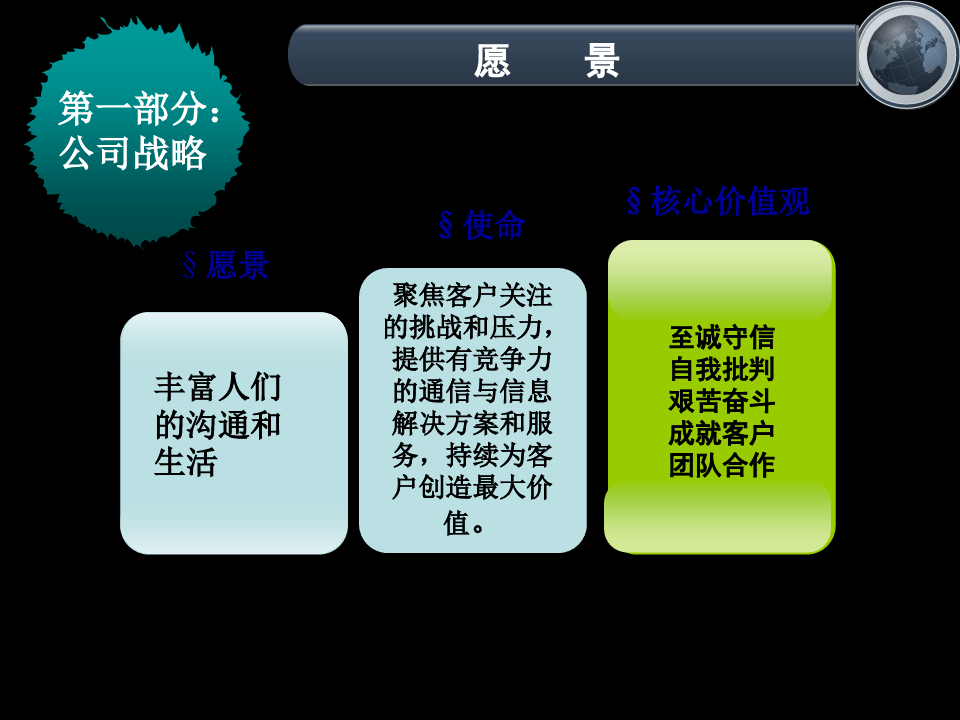 华为组织战略与组织结构(1).ppt