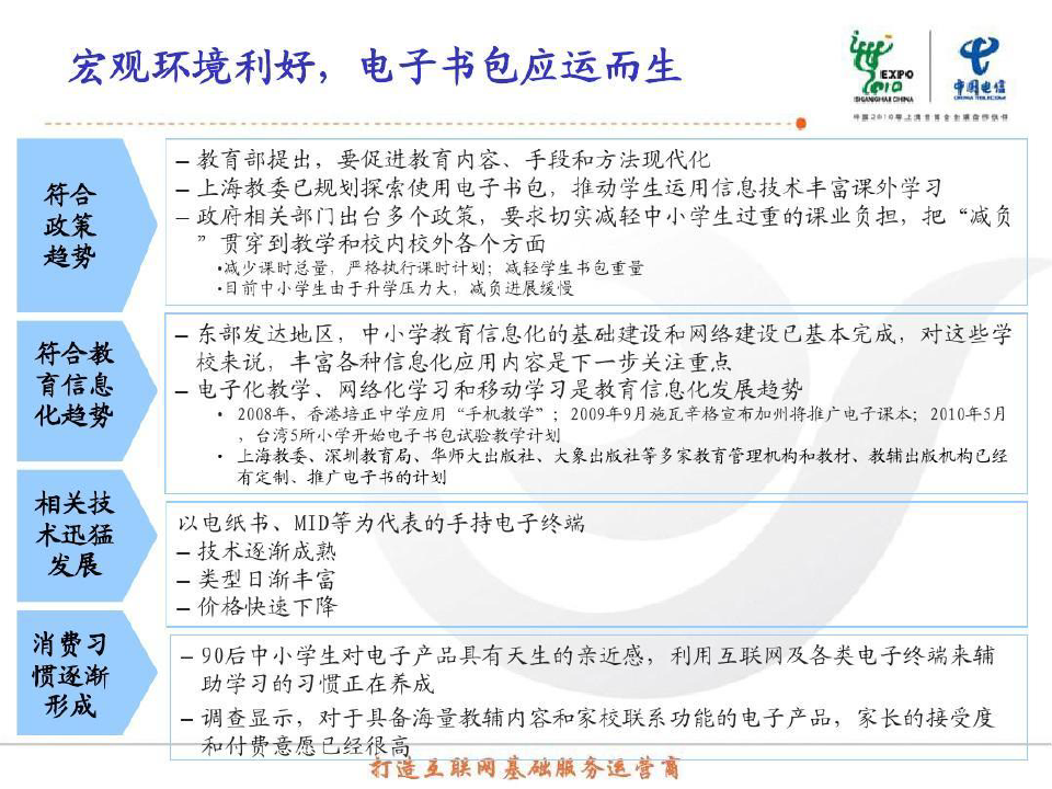 中国电信电子书包解决方案47页PPT