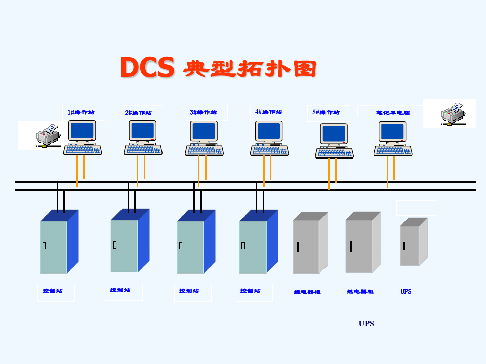 浙大中控DCS系统介绍
