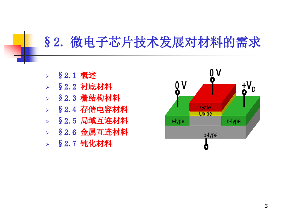 02-微电子芯片技术