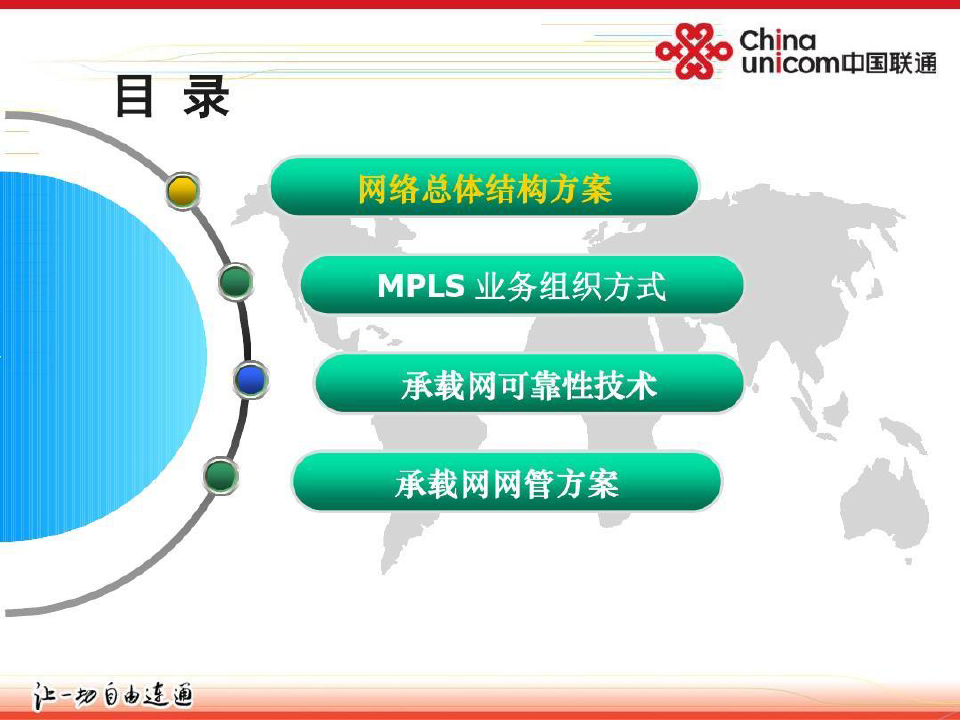 中国联通IP承载网网络结构——联通总部运维部47页PPT