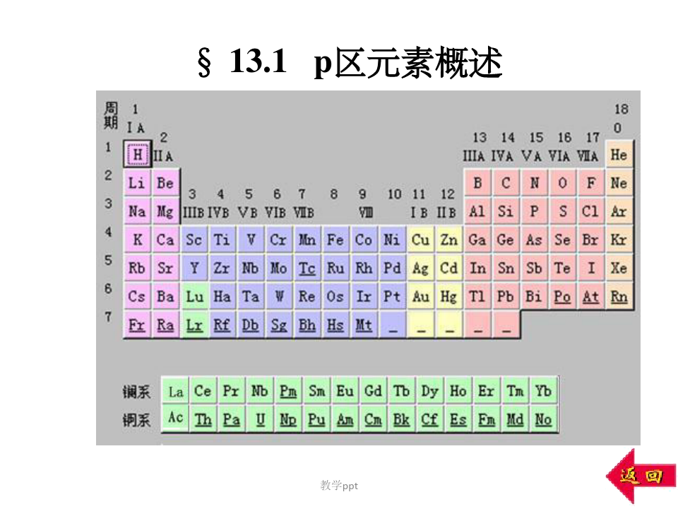 无机化学课件13p区元素一