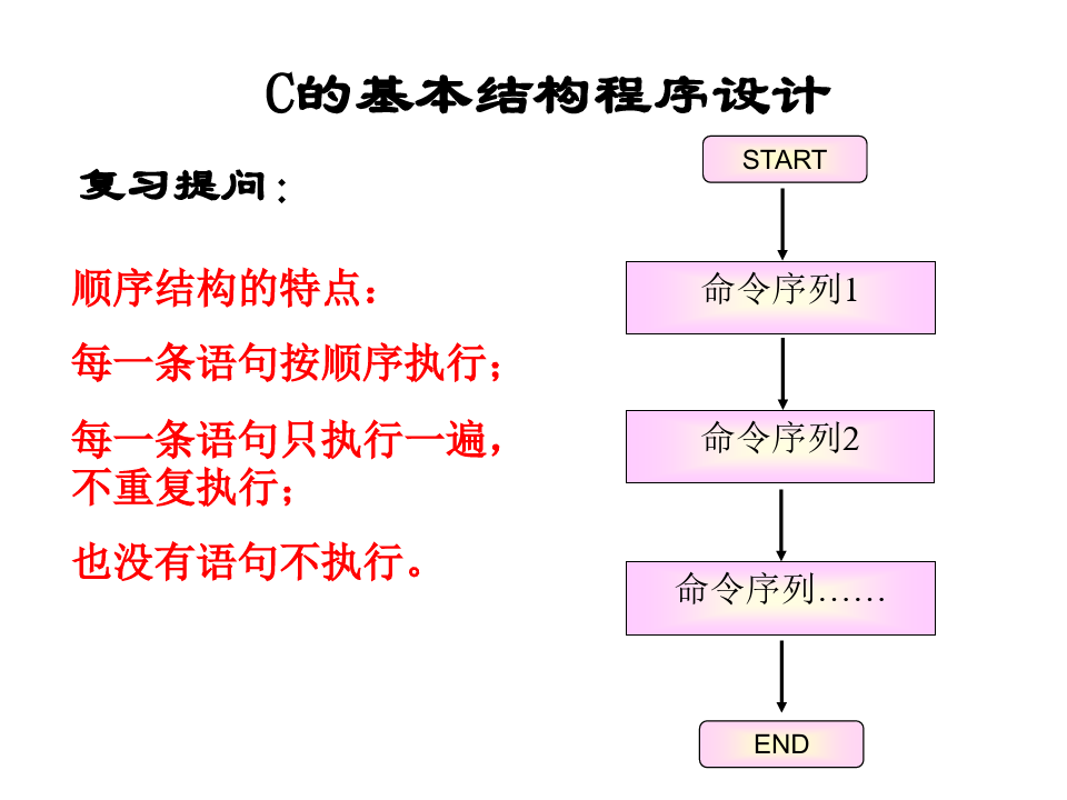 c语言_循环结构
