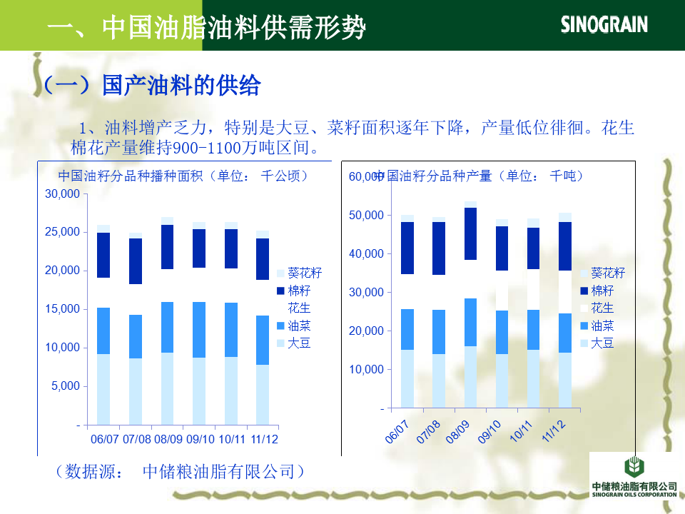 中国油脂油料产业现状及发展趋势