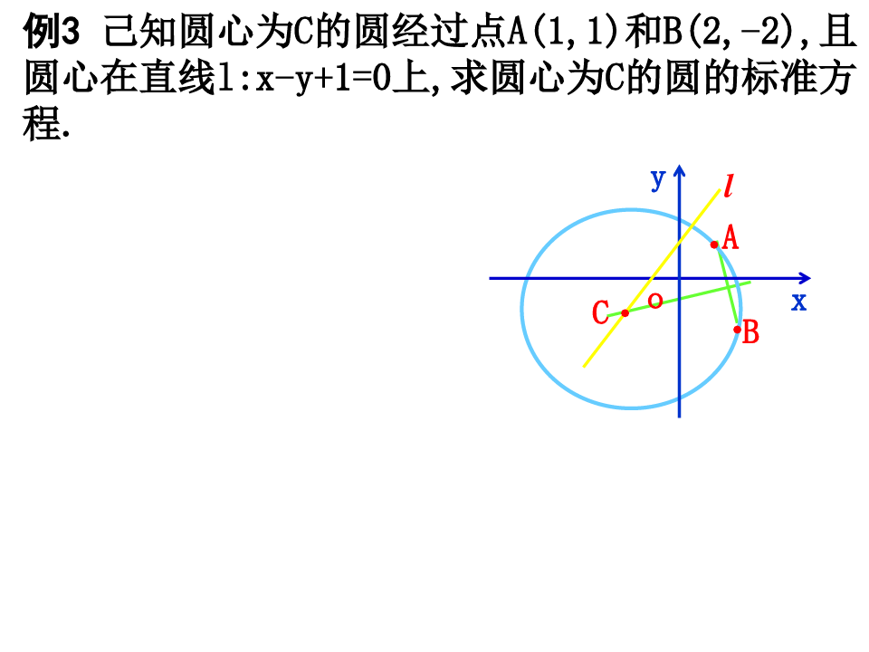 圆的轨迹方程专题