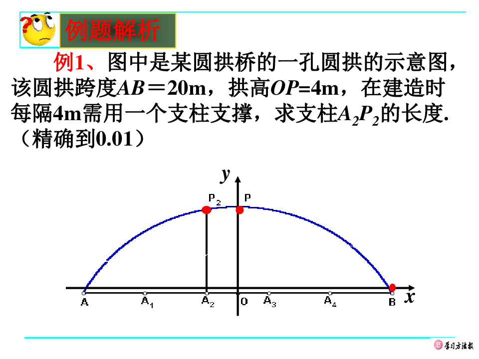 直线与圆方程的应用