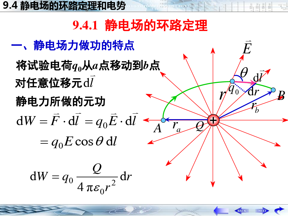 静电场的环路定理和电势综述