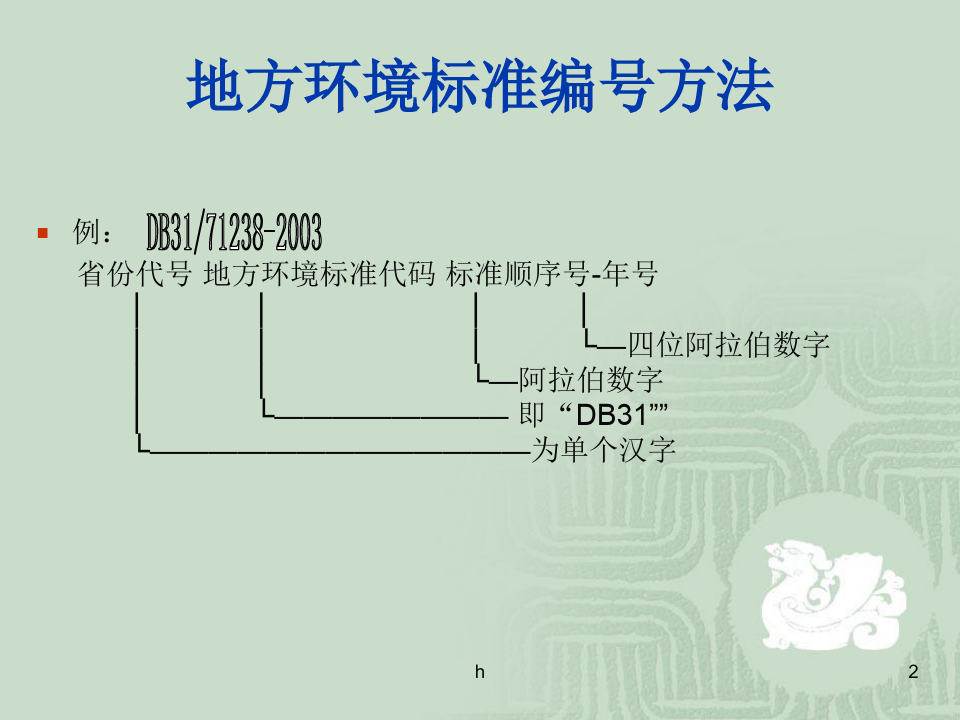 《中国行政区划图》PPT课件