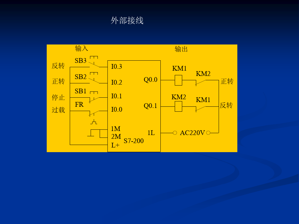 三相异步电动机正反转PLC控制电路图.