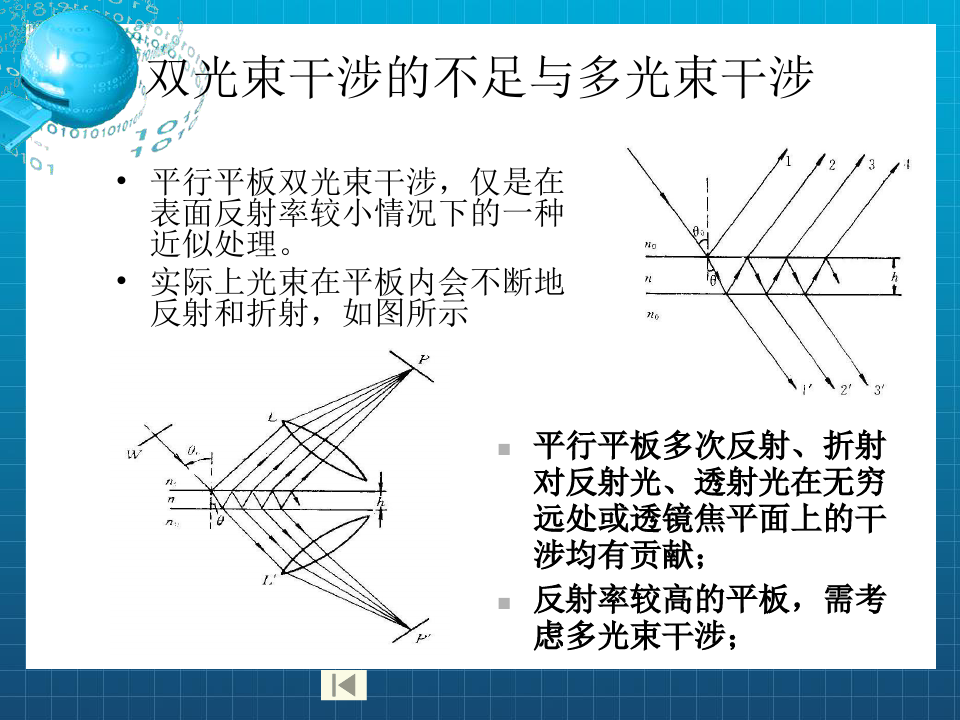 平行平板的多光束干涉(1)