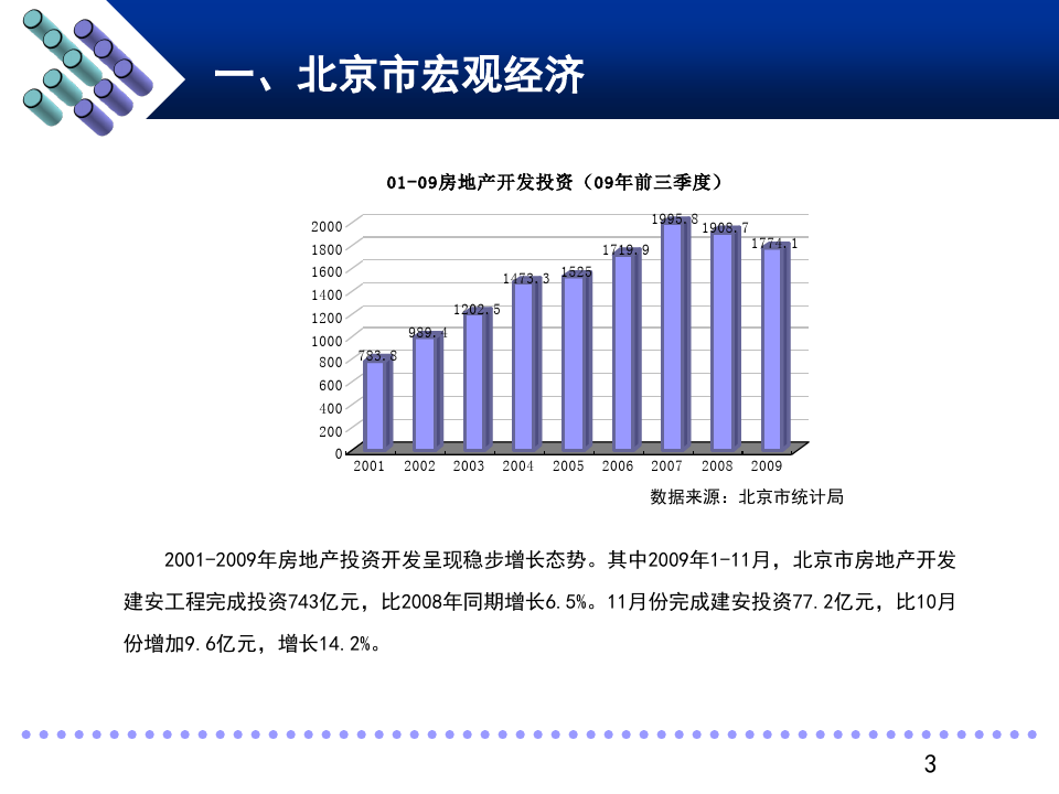 北京房地产市场报告