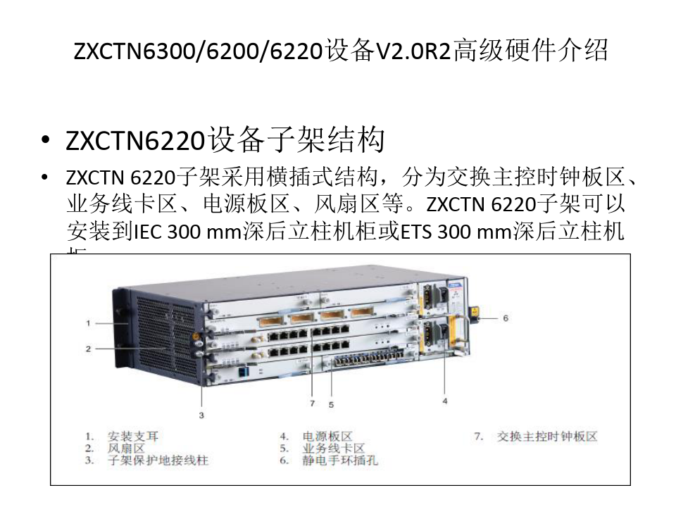 ZXCTN6130设备高级硬件介绍.pptx