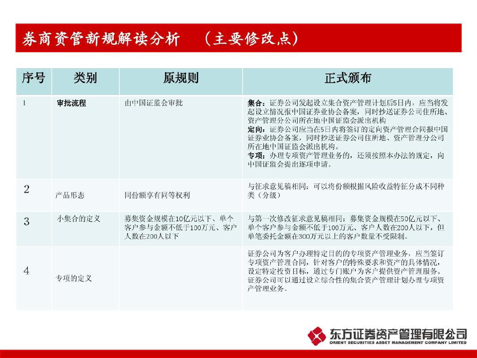 东方红资管业务体系介绍共46页文档