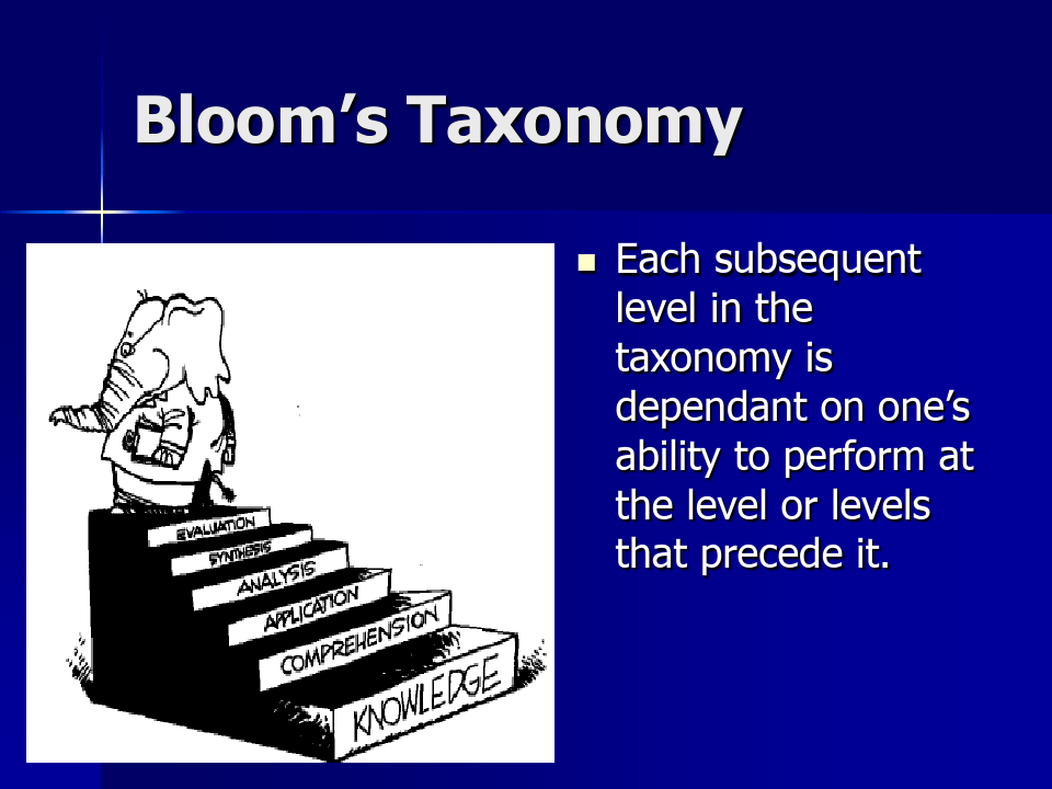 Bloom’s TaxonomyPPT课件