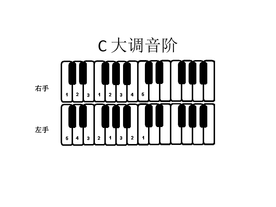 钢琴常用音阶指法图-双手音阶