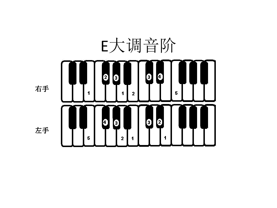 钢琴常用音阶指法图-双手音阶