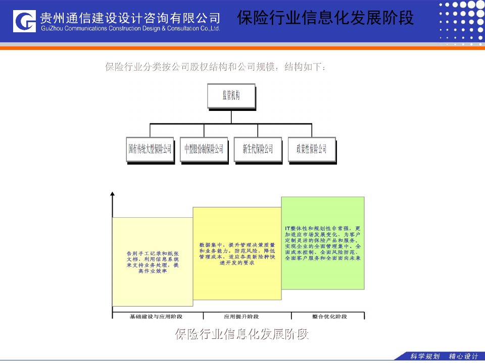 中国电信行业信息化案例分析-保险行业综合信息服务方案 