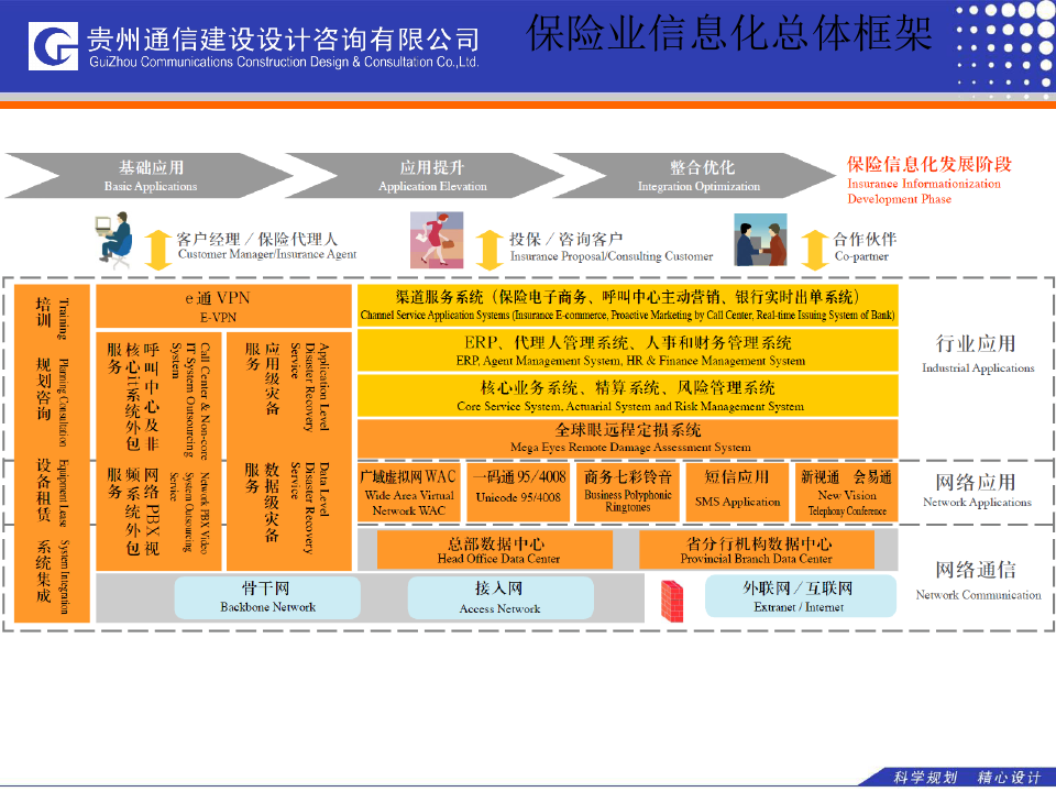 中国电信行业信息化案例分析-保险行业综合信息服务方案 