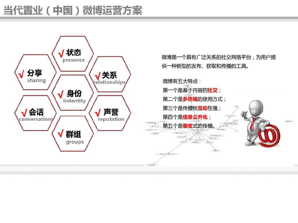 当代置业(中国)微博、微信运营方案