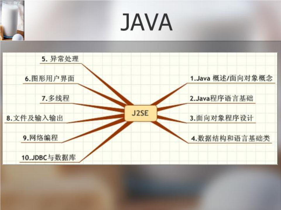 Java语言基础培训材料